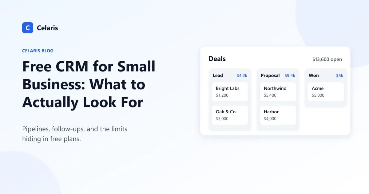 Deal pipeline with Lead, Proposal, and Won stages, illustrating what to look for in a free CRM for small business