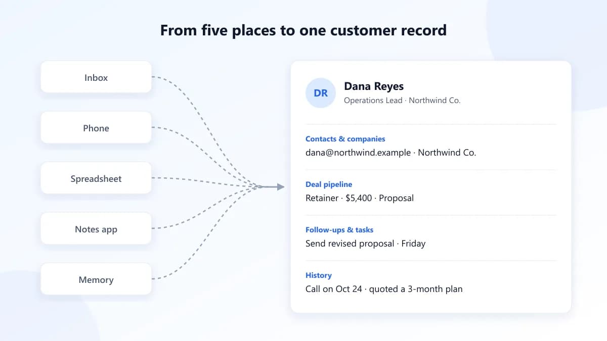 Customer details from an inbox, phone, spreadsheet, and notes app combined into one contact record in a small business CRM